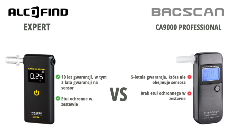 CA9000 VS EXPERT.png