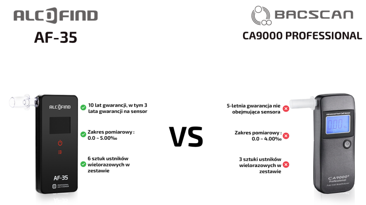 POROWNANIE af-35 vs ca9000.png